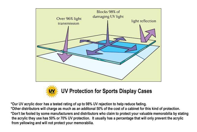 1-2 Golf Clubs Display Case Cabinet Shadowbox - UV Protection - sfDisplay.com